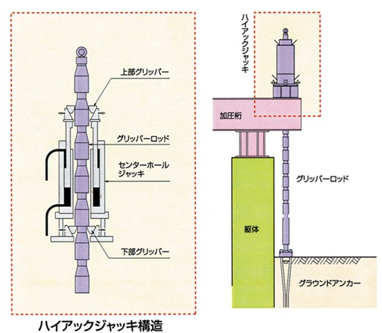 ハイアックジャッキシステム