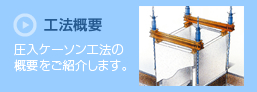 工法概要 圧入ケーソン工法の概要をご紹介します。